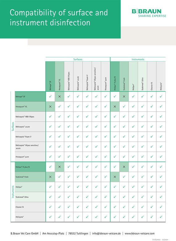 Table: Compatibility of surface and instrument disinfection