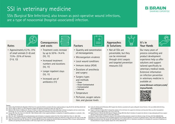 Fact sheet: SSI in veterinary medicine