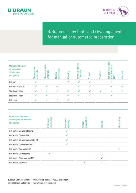 Table: B. Braun disinfectants and cleaning agents for manual or automated preparation